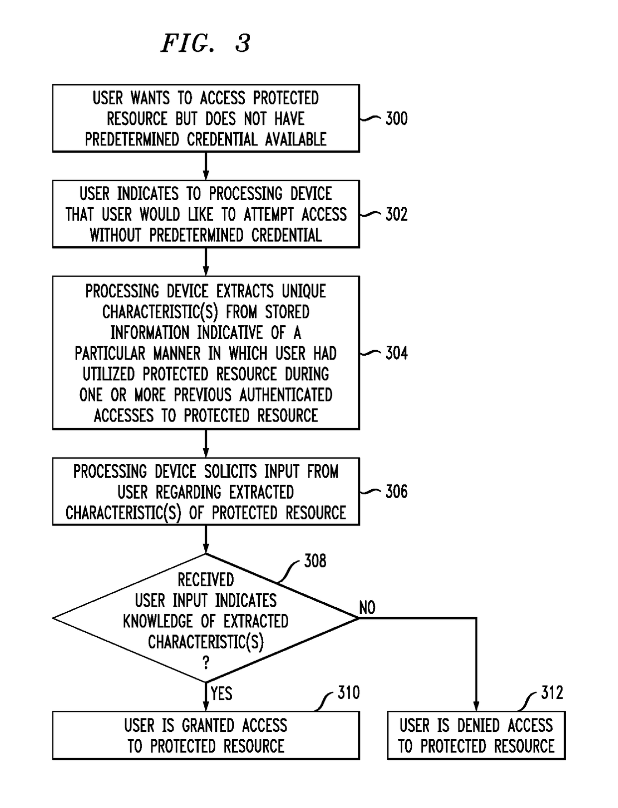 Dynamic knowledge-based user authentication without need for presentation of predetermined credential