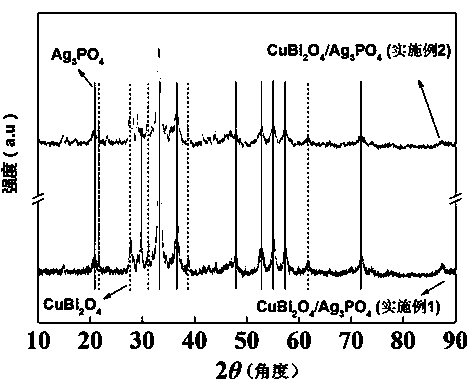 A kind of micro-nano heterojunction visible light composite photocatalyst and its preparation method and application