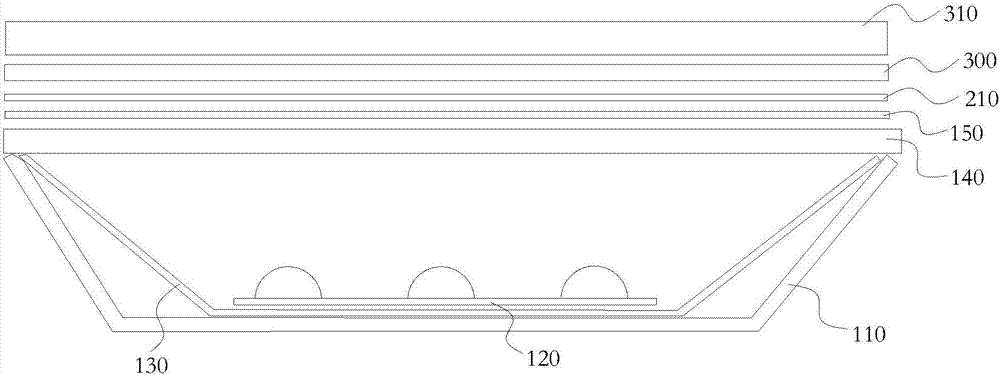 Direct type backlight display module and display equipment