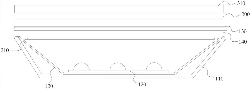 Direct type backlight display module and display equipment