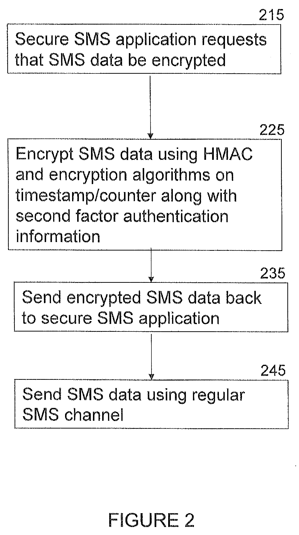 Secure short message service (SMS) communications