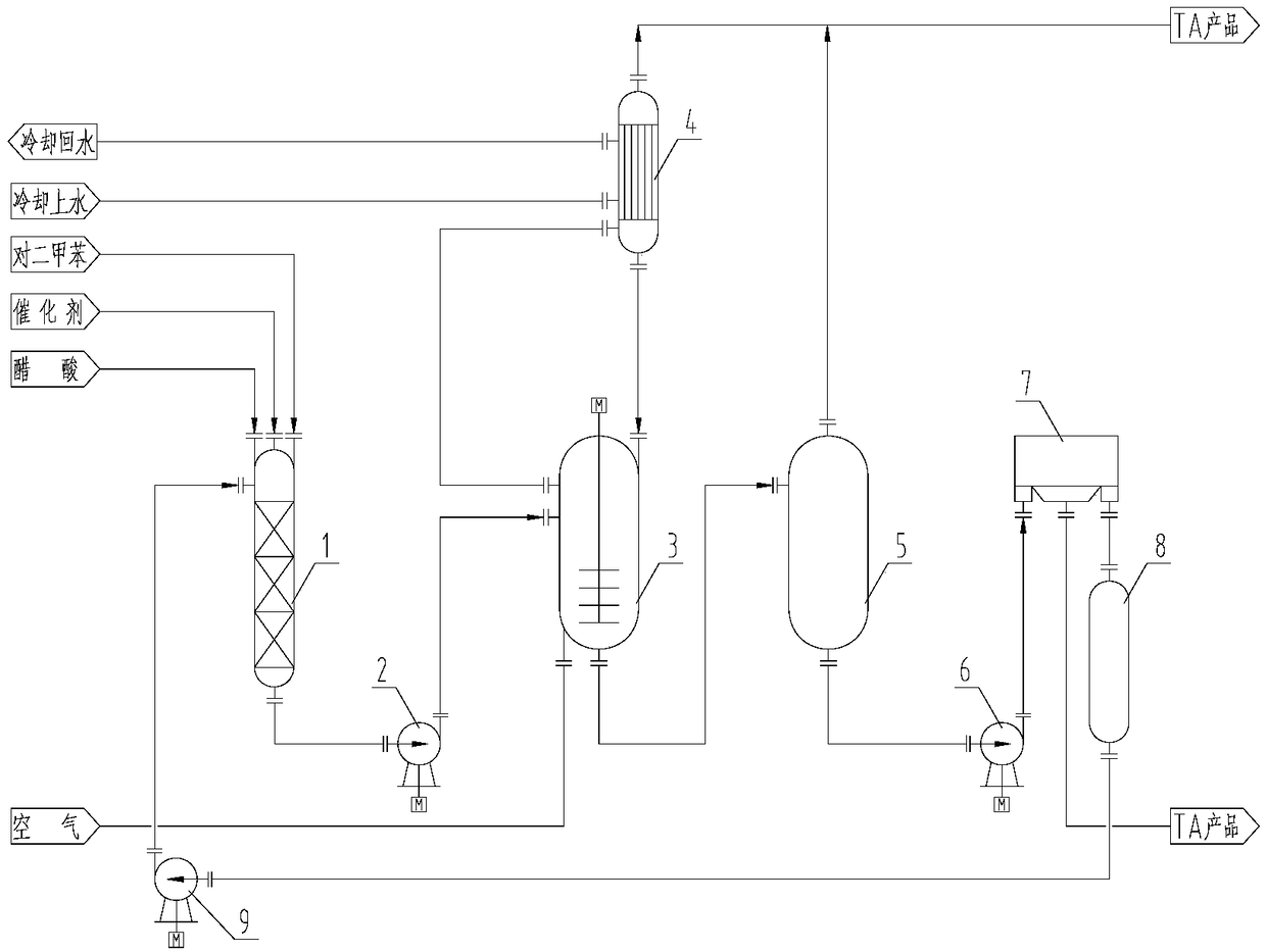 PTA (Pure Terephthalic Acid) energy-saving and consumption-reducing device and homogeneous pre-mixing method before CTA (Crude Terephthalic Acid) oxidation reaction