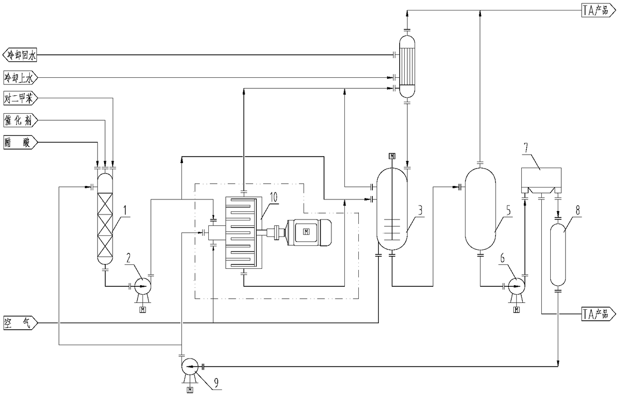 PTA (Pure Terephthalic Acid) energy-saving and consumption-reducing device and homogeneous pre-mixing method before CTA (Crude Terephthalic Acid) oxidation reaction