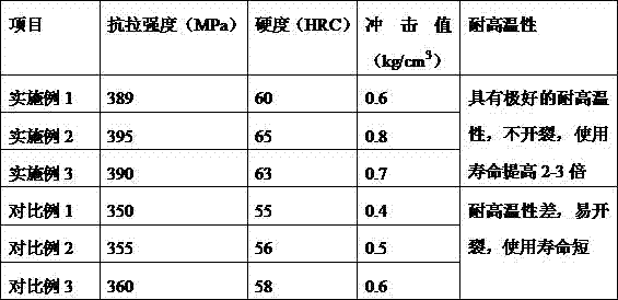 Machining method for high-temperature resistant and anti-cracking casting