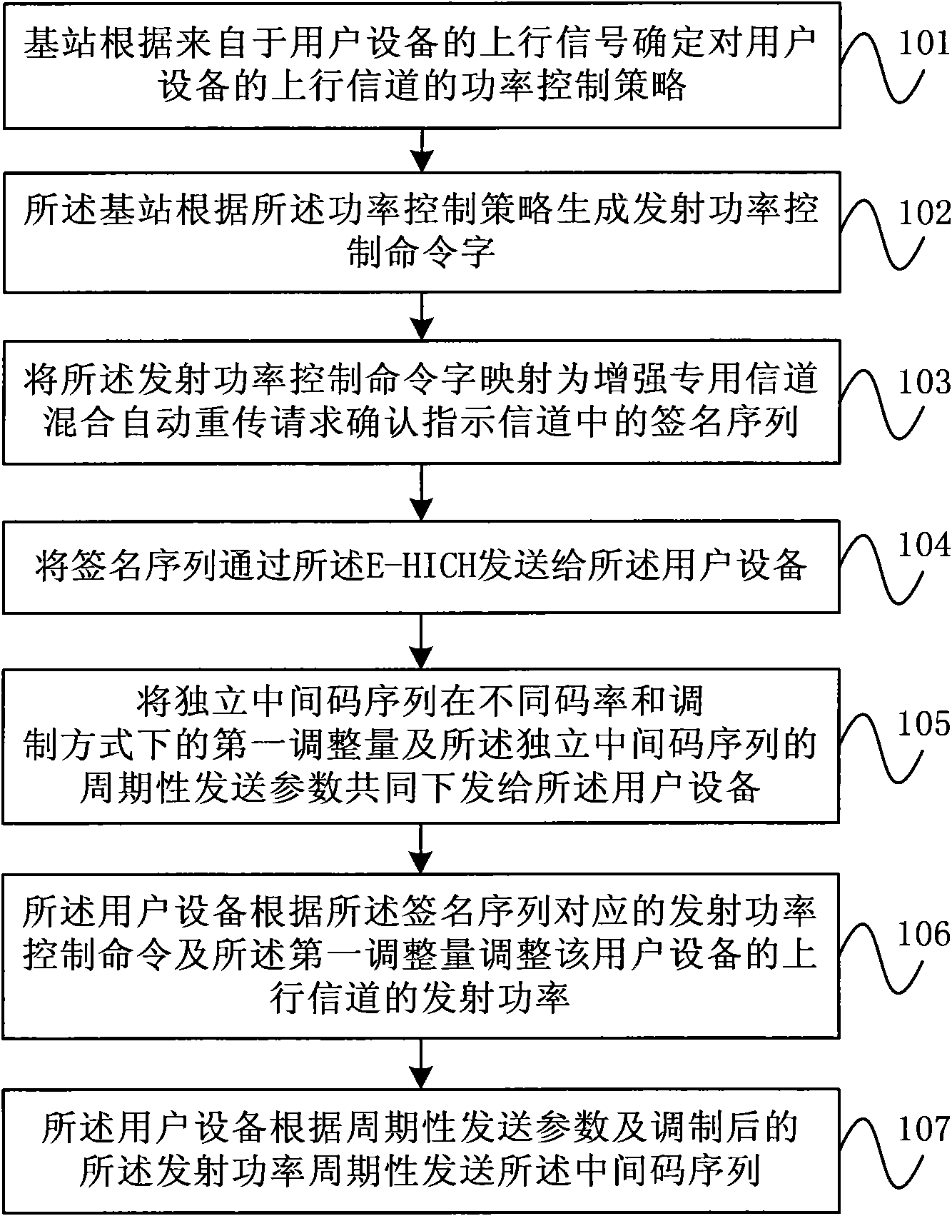 Control method for uplink information channel