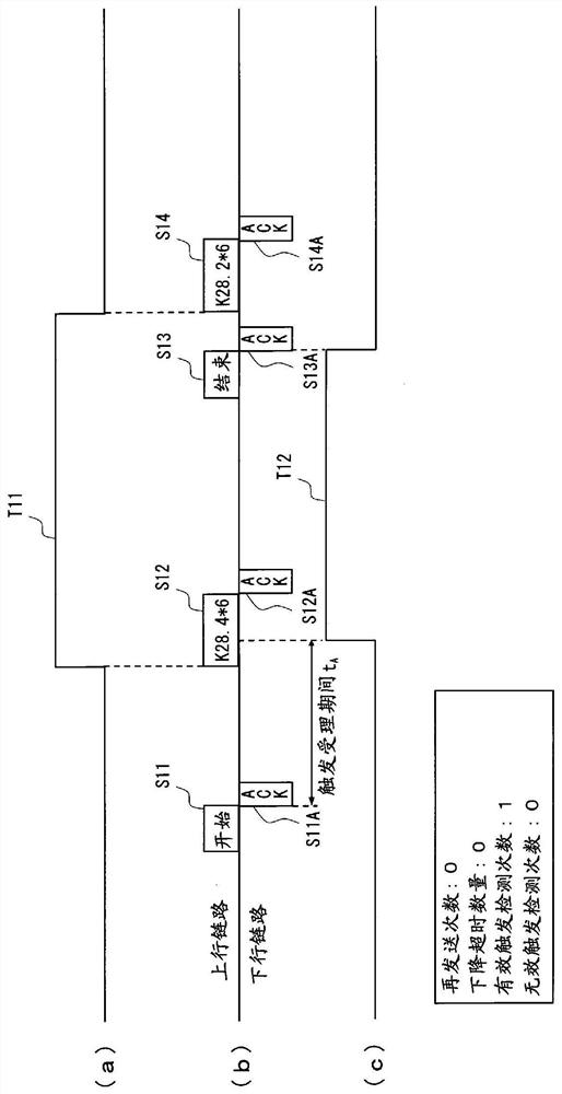 camera operating device