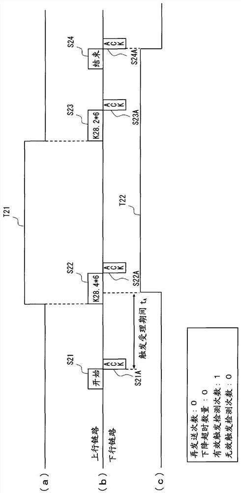 camera operating device