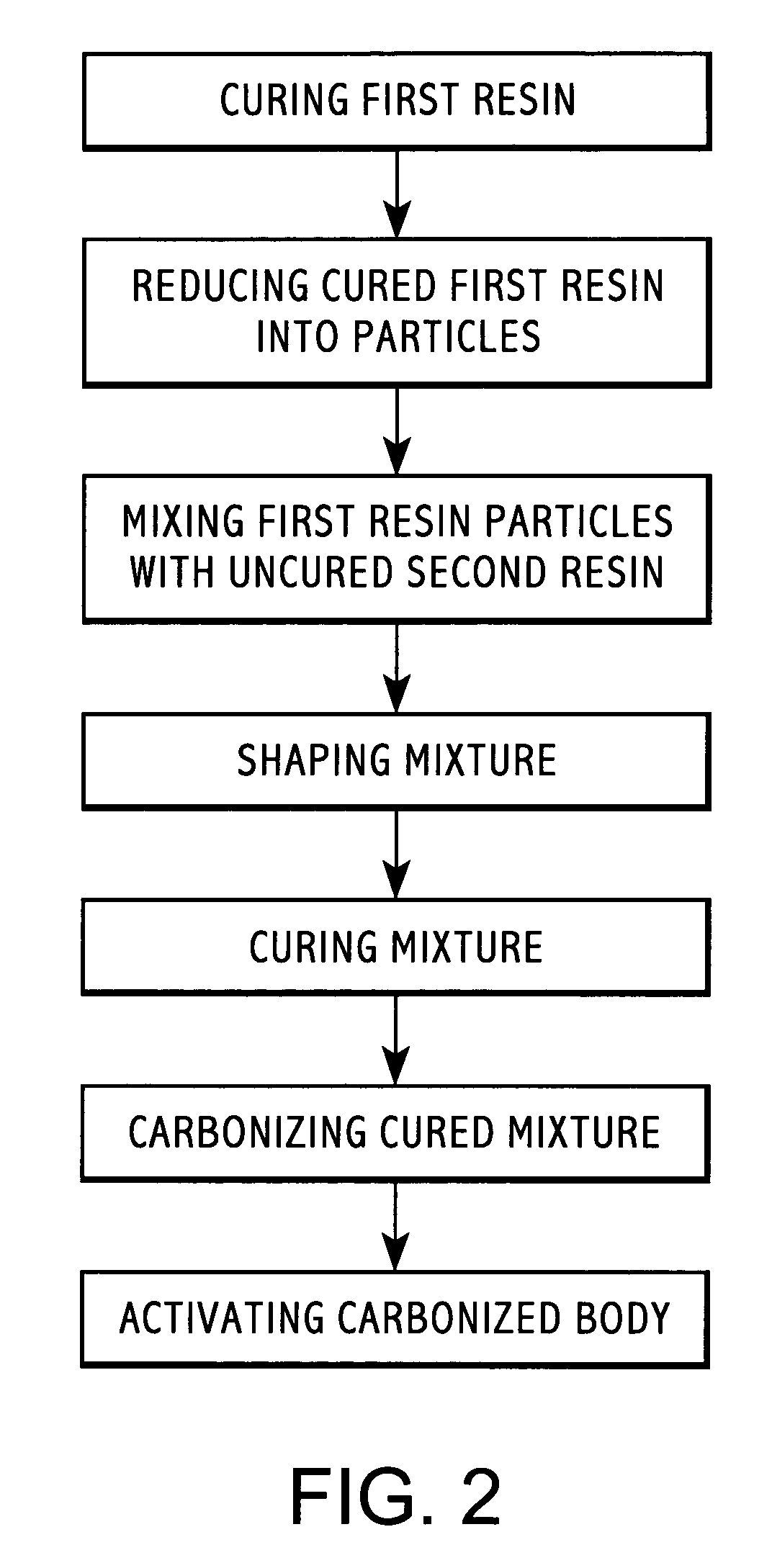 Activated carbon-containing sorbent
