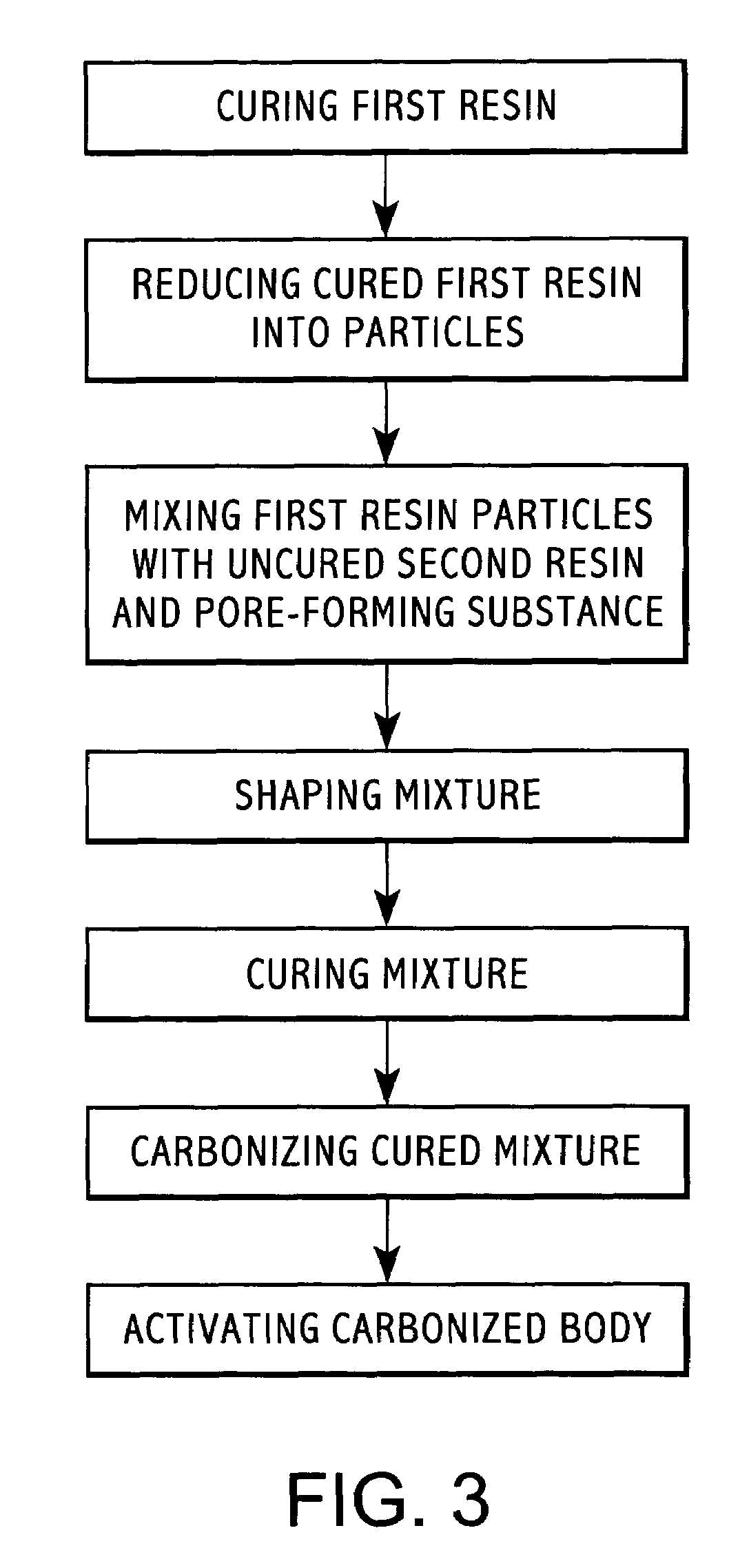 Activated carbon-containing sorbent