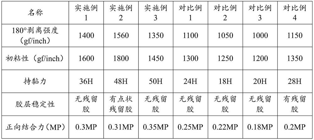 Emulsion-type acrylate pressure-sensitive adhesive, preparation method thereof and double-sided adhesive tape