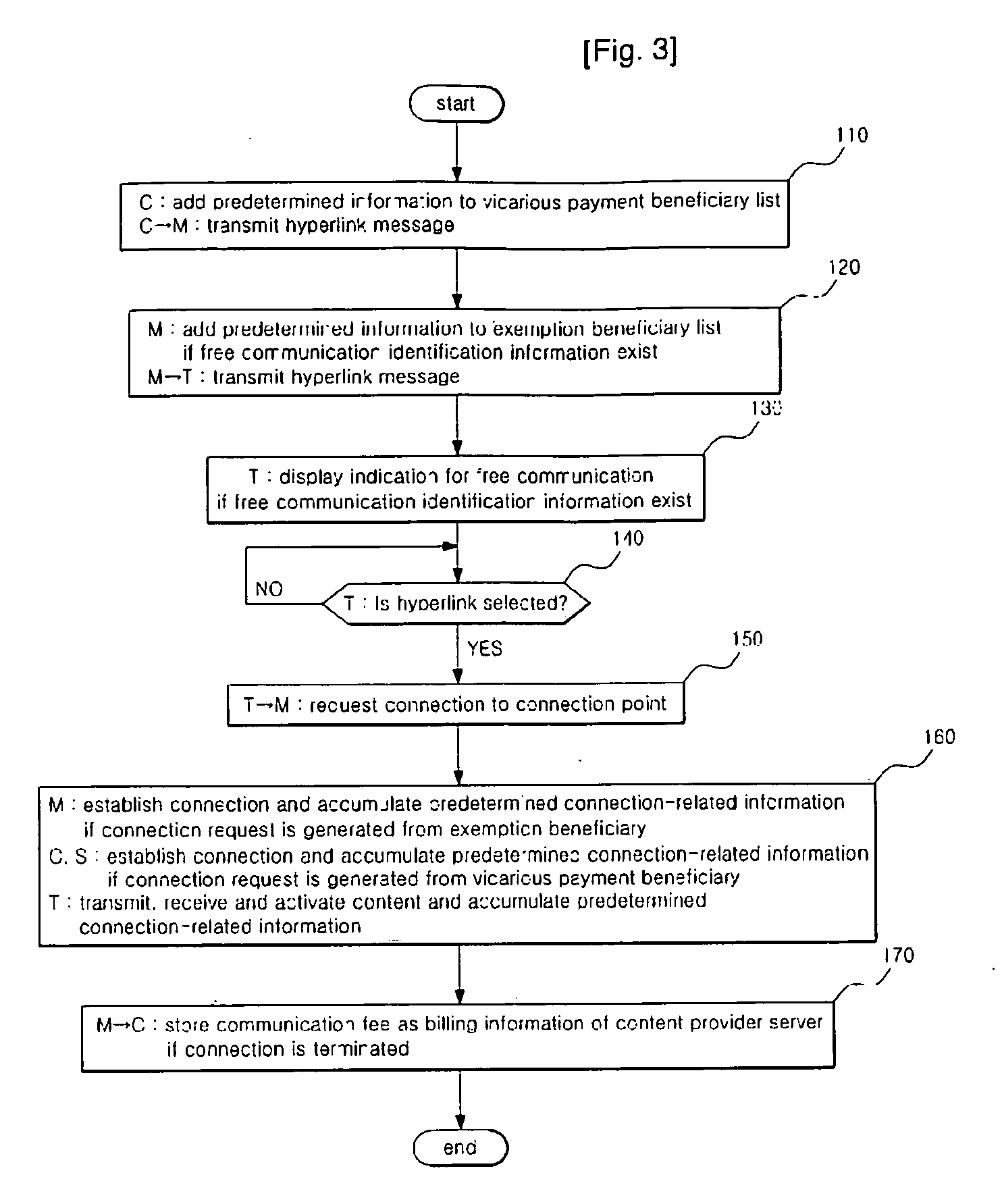 Mobile Content Access and Transmission Method Using Hyperlink Message, and Mobile Terminal, Mobile Communication Provider Server and Content Provider Server For the Same