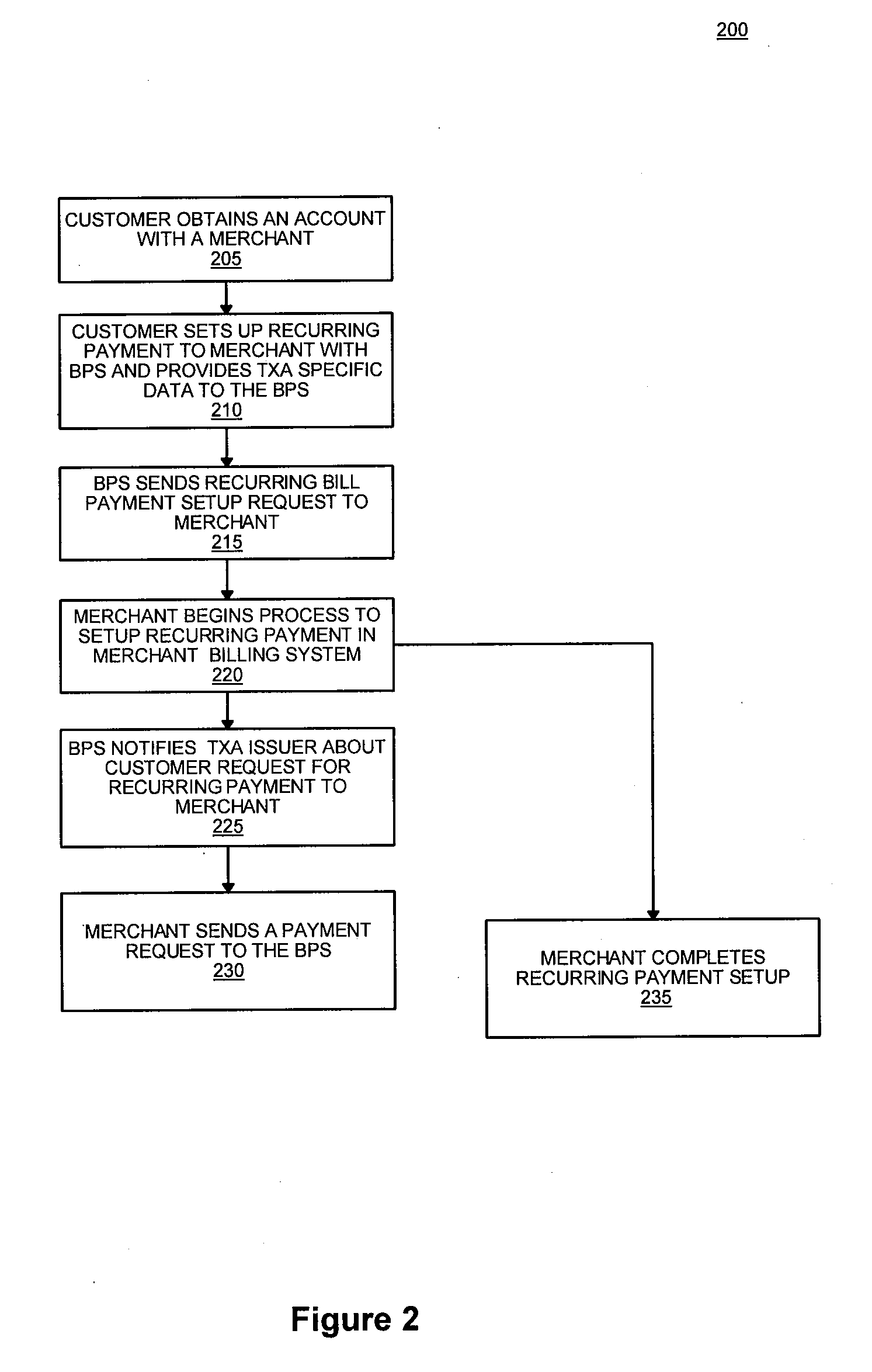 Bill payment system and method