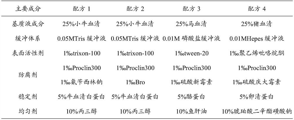 Infectious disease marker composite quality control product, detection reagent and detection kit