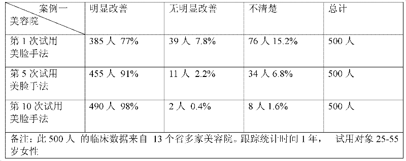 Skin care cosmetic taking American wild yam extract as main component and preparation method thereof