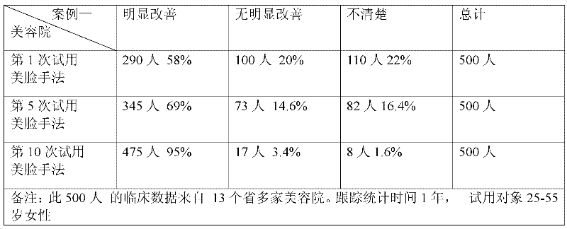 Skin care cosmetic taking American wild yam extract as main component and preparation method thereof