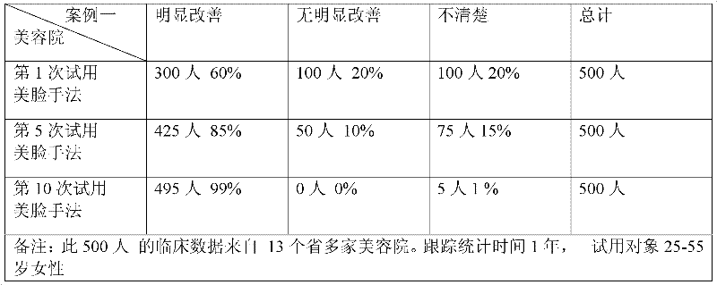 Skin care cosmetic taking American wild yam extract as main component and preparation method thereof