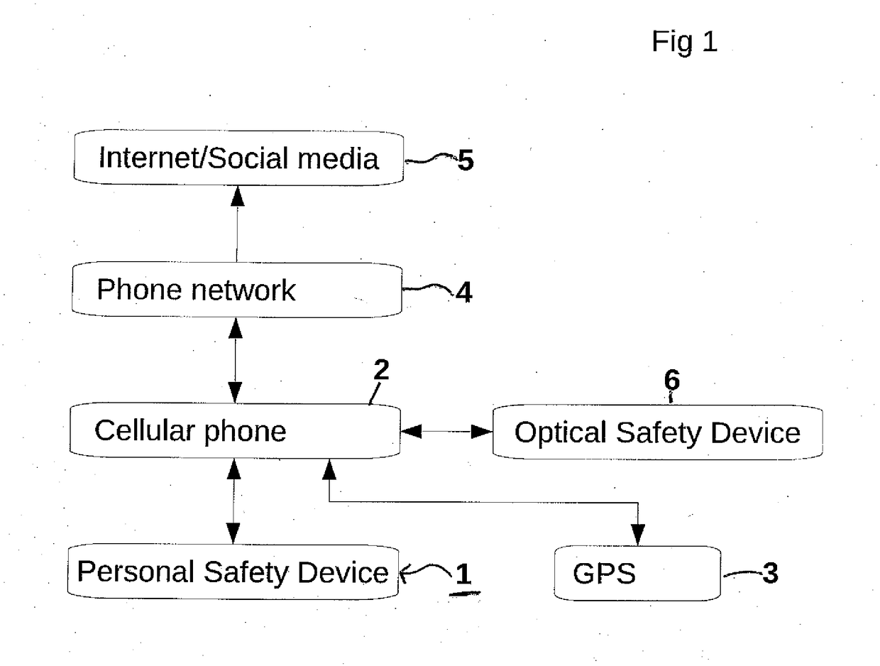 Wireless personal safety device