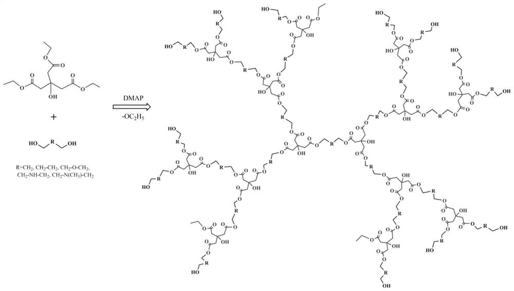 A kind of multicolor fluorescent hyperbranched polyurethane and preparation method thereof