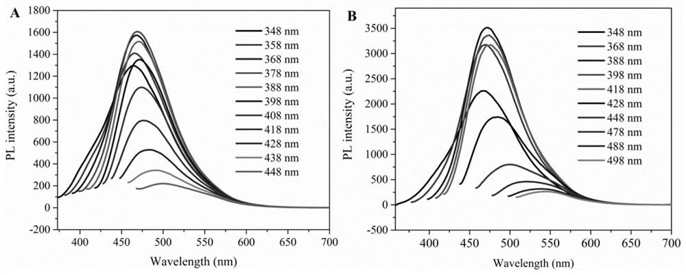 A kind of multicolor fluorescent hyperbranched polyurethane and preparation method thereof