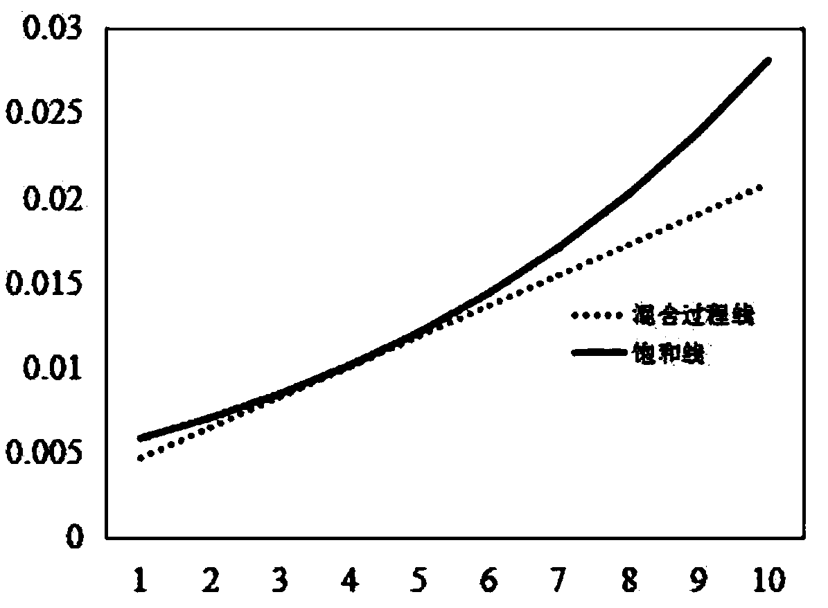 Design calculation method for newly-established mechanical ventilation reverse-flow type mist dissipating cooling tower