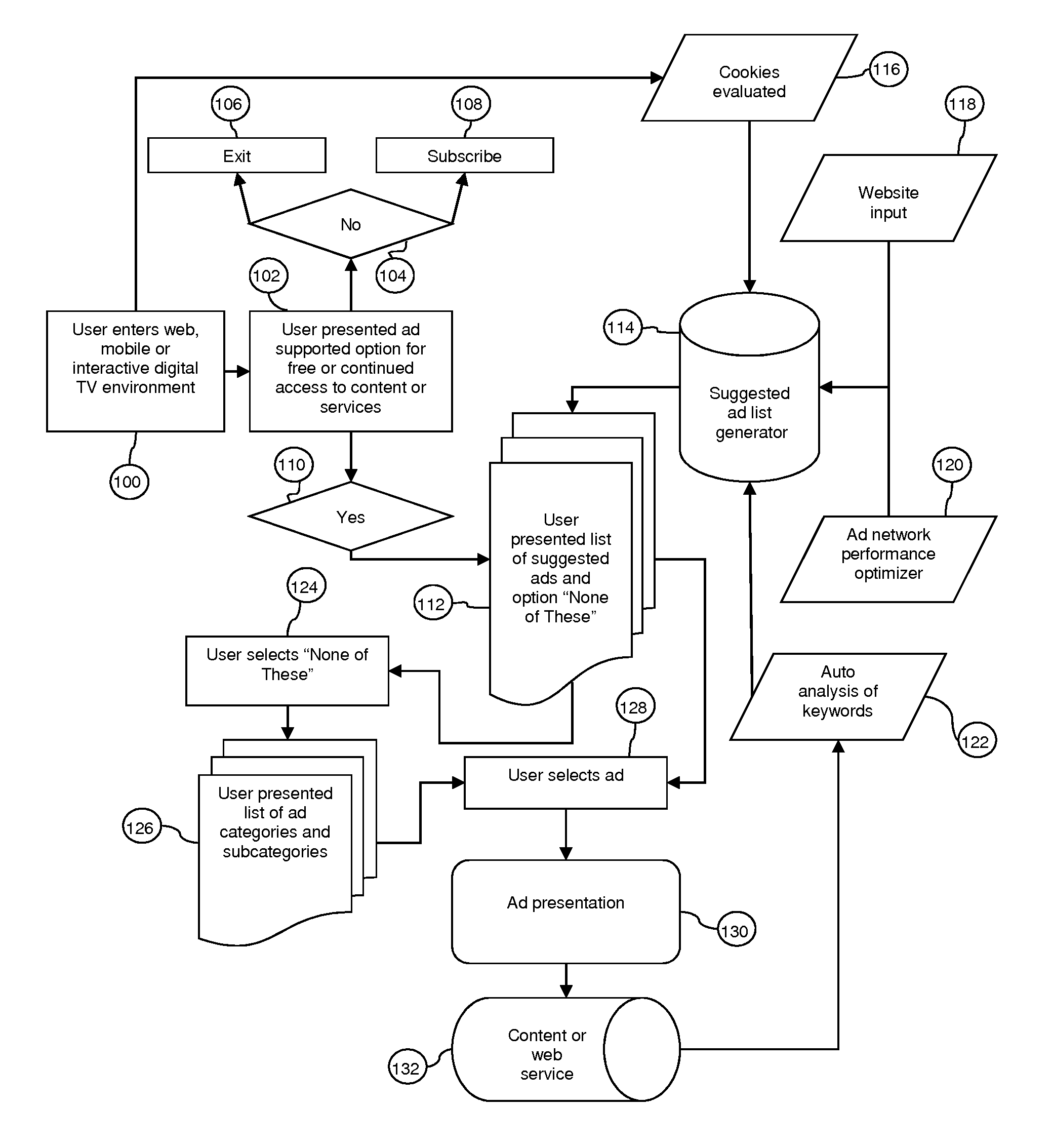Apparatus and method for targeted display advertising in a multimedia environment