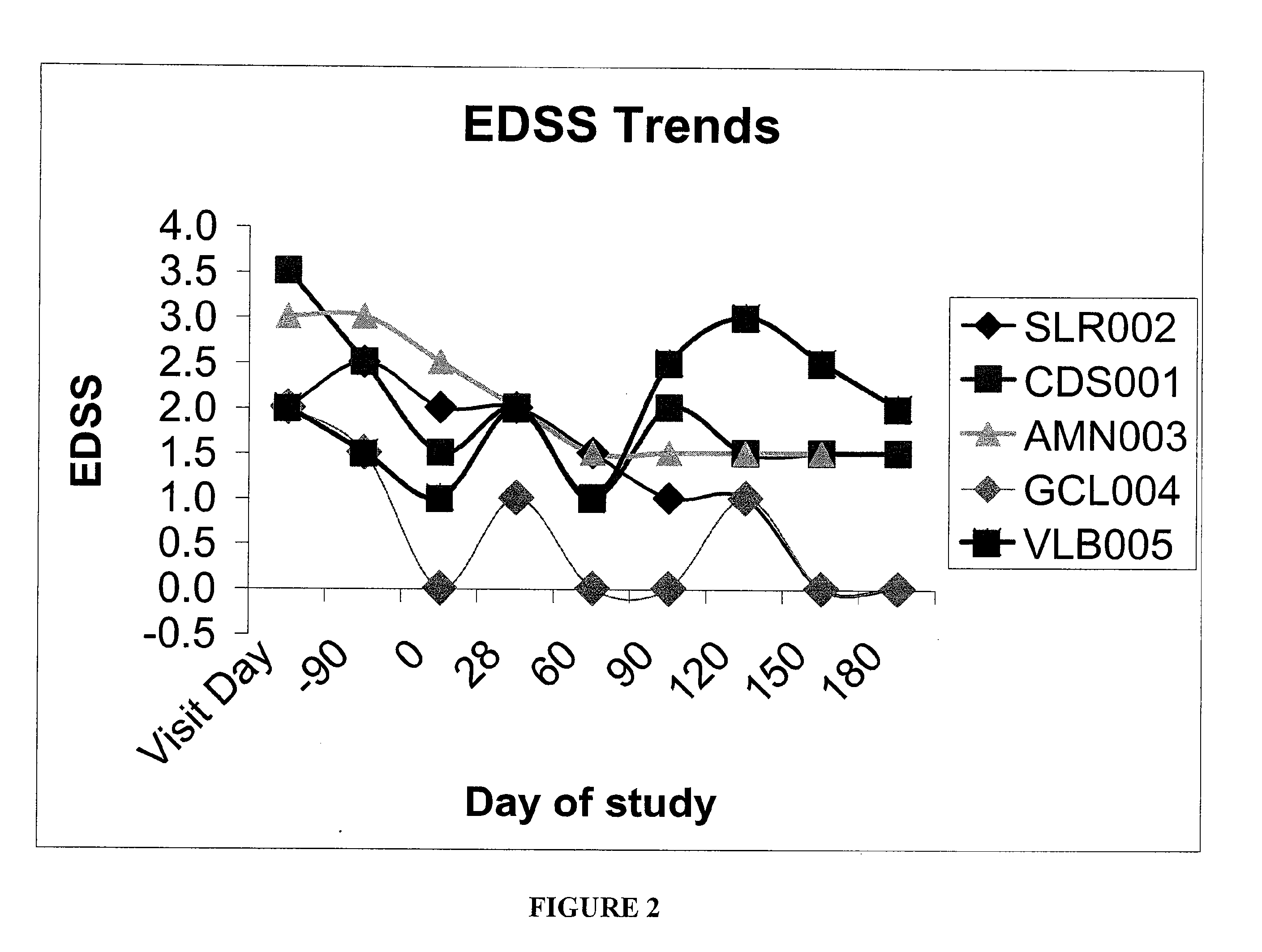 Method for treatment of demyelinating central nervous system disease