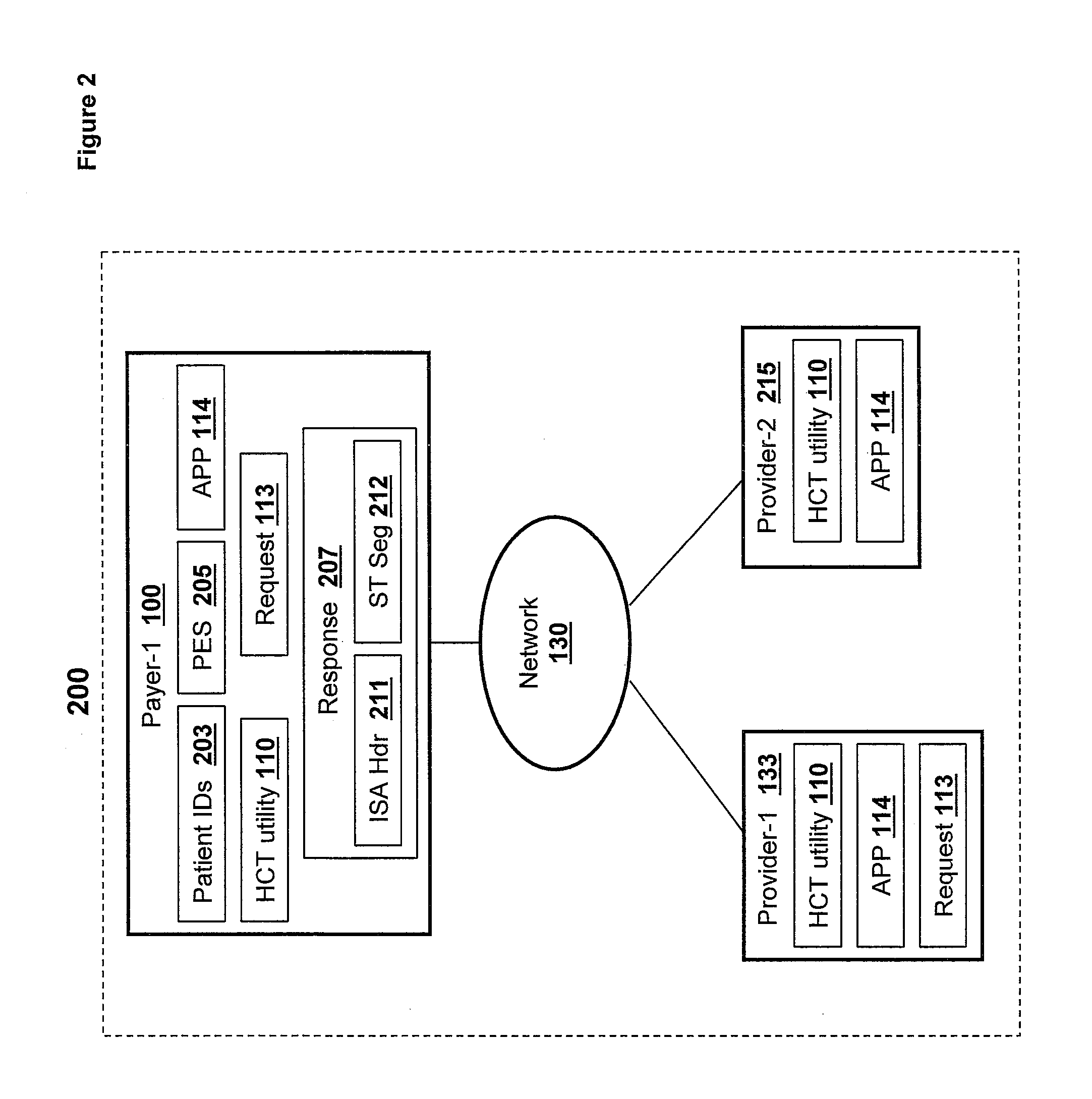 Method and apparatus for integrating health care payers and provider systems with health care transaction systems using a single hipaa edi response generation component