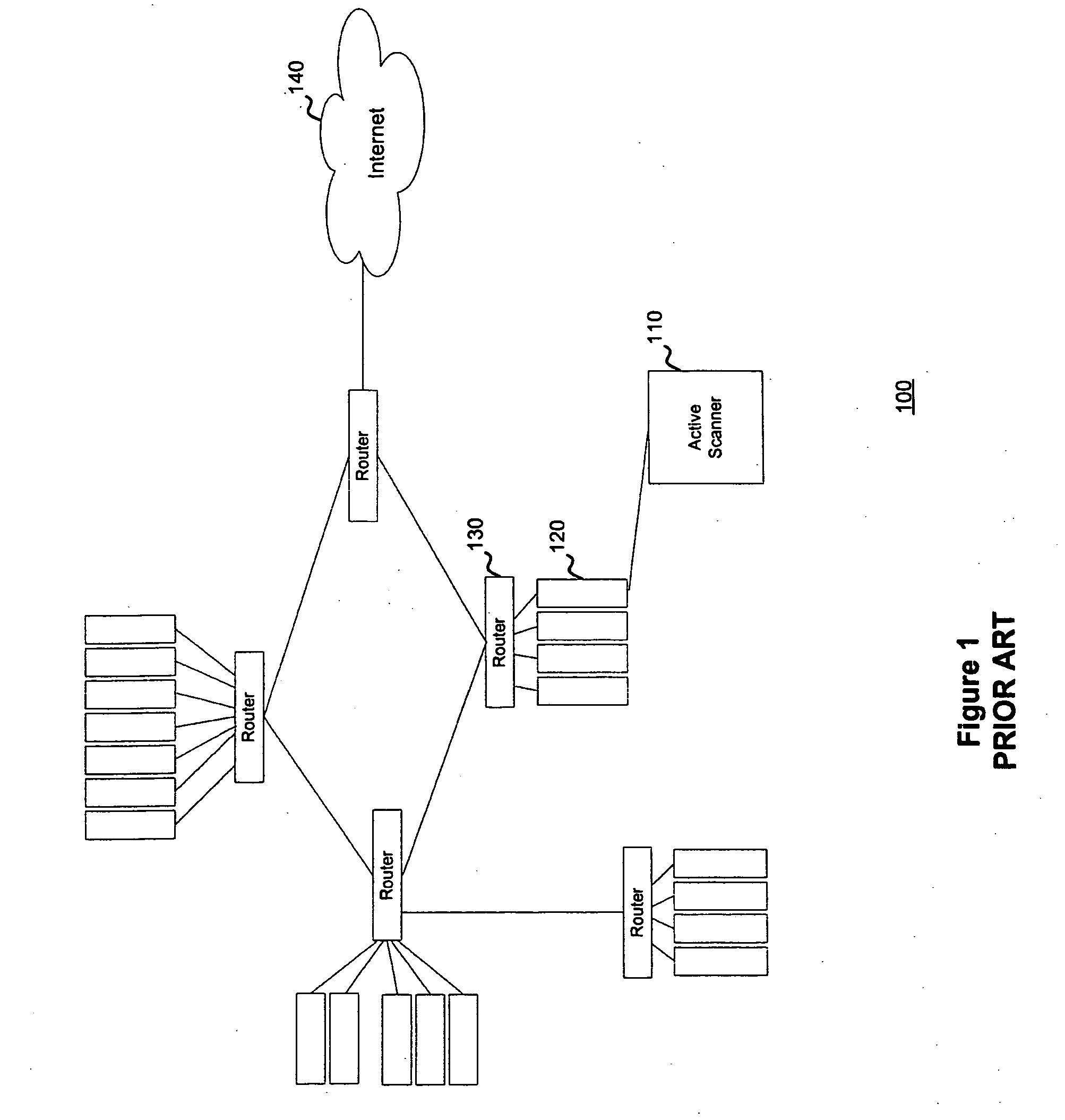 System and method for scanning a network