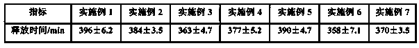 A kind of external preparation for oral cavity and preparation method thereof