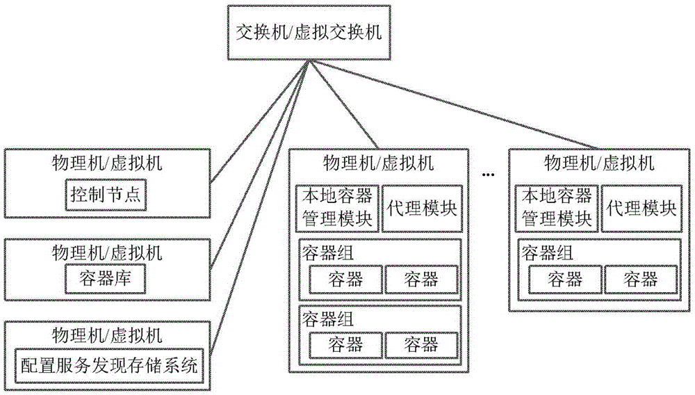 Application deployment method and apparatus