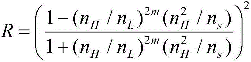 A low thermal noise and high reflection optical composite film structure and its preparation method