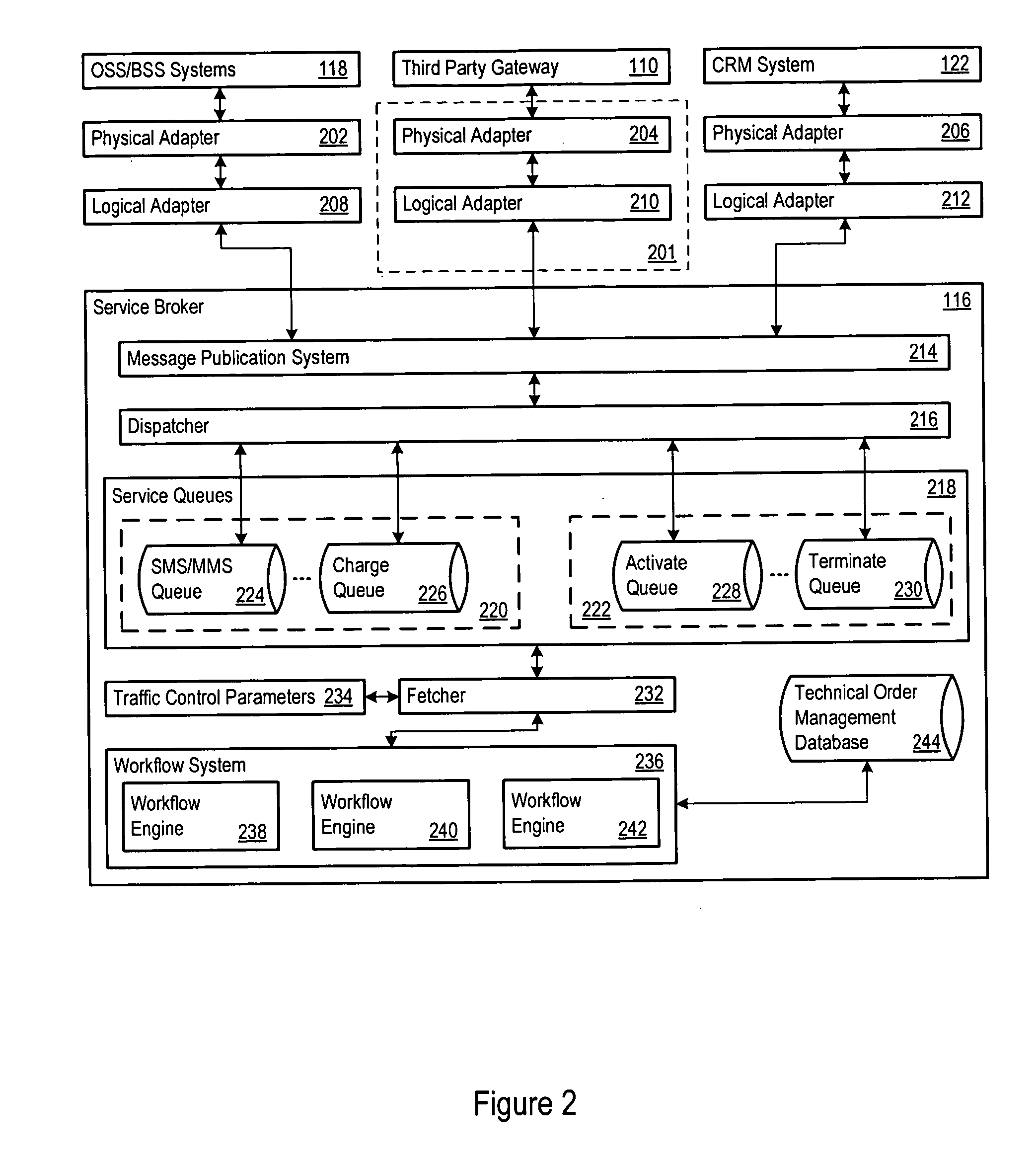 Message sequencing and data translation architecture for telecommunication services