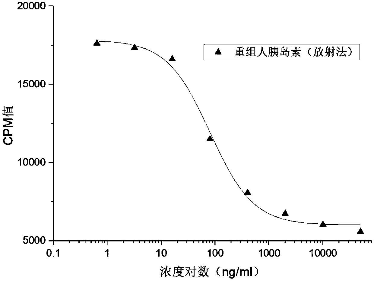 Method for analyzing binding rate of recombinant human insulin and analogue or conjugate thereof with insulin receptor