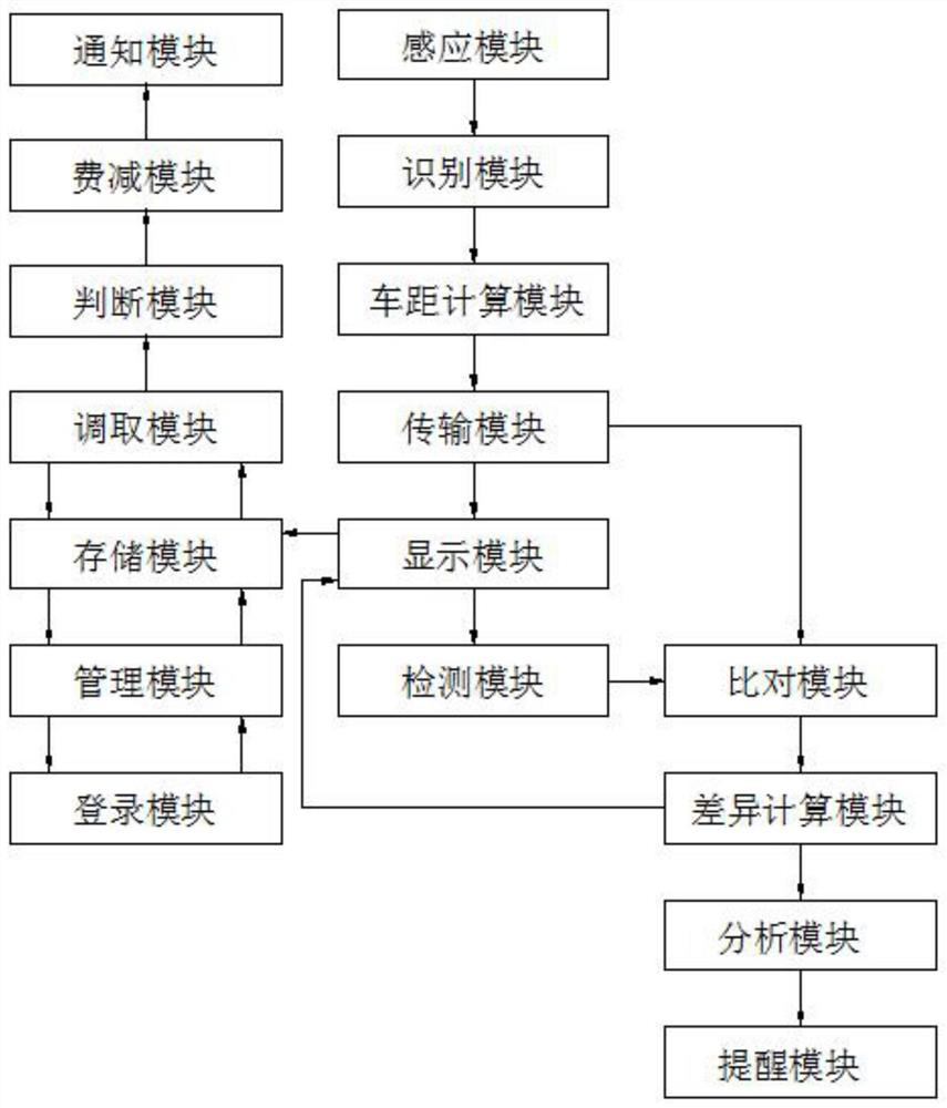 Detection system for intelligent parking system