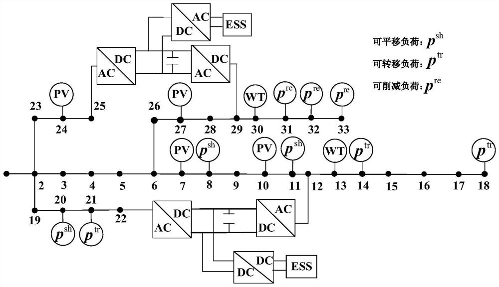 A multi-time-scale optimal scheduling method considering flexible load and ess-sop