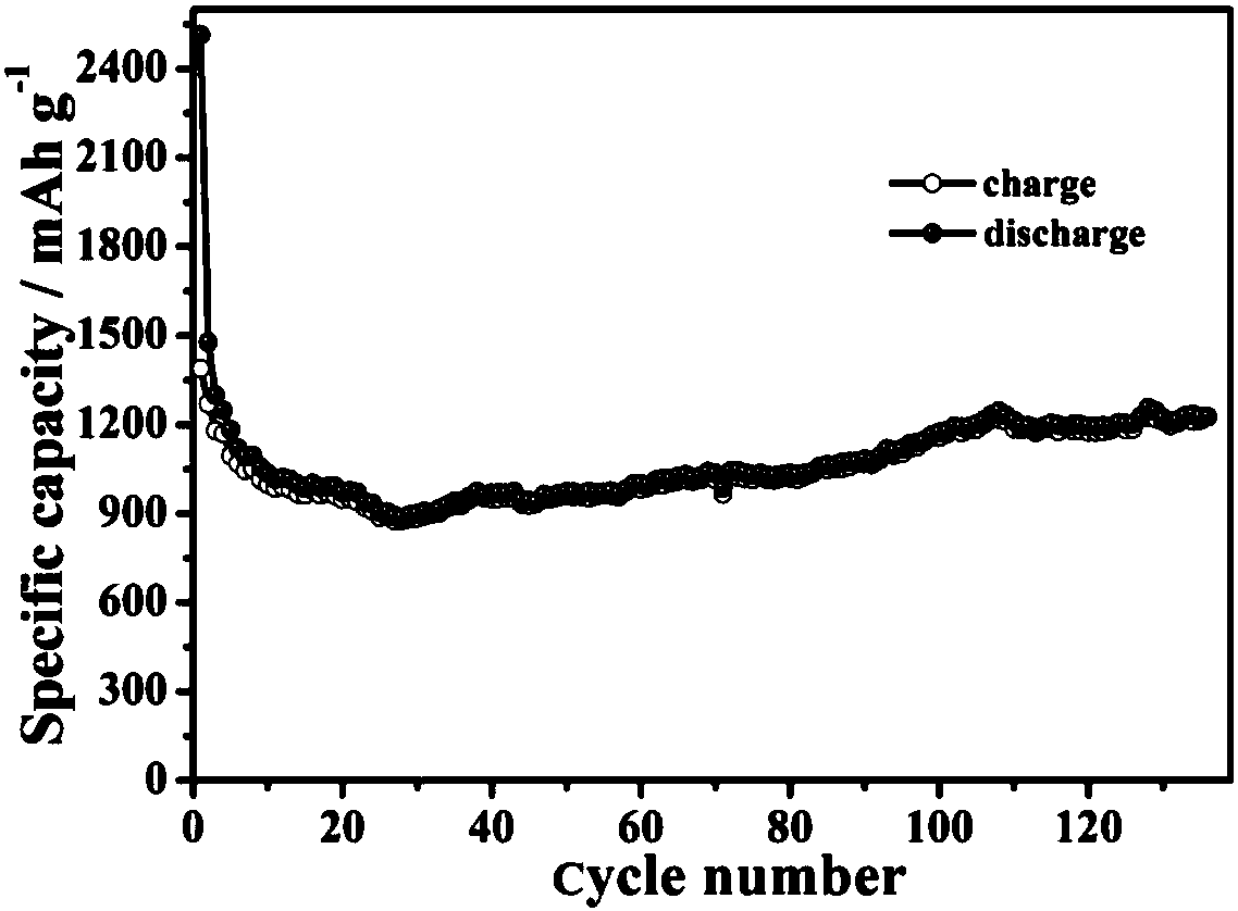 Preparation method of high-performance carbon-silicon composite hollow nano-sphere negative material