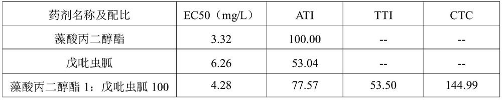 Insecticidal composition for preventing and treating macadimia nut aphids