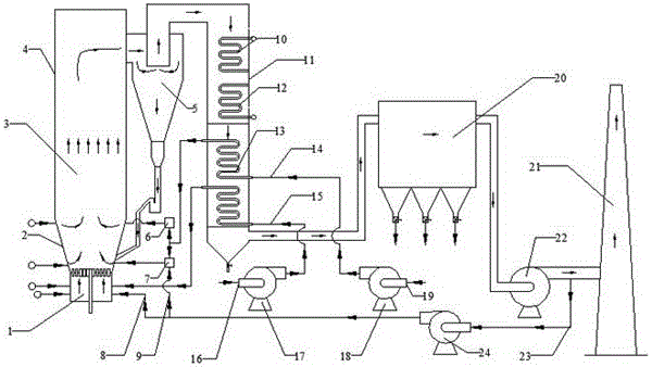 Low-nitrogen combustion device for fluidized bed boiler