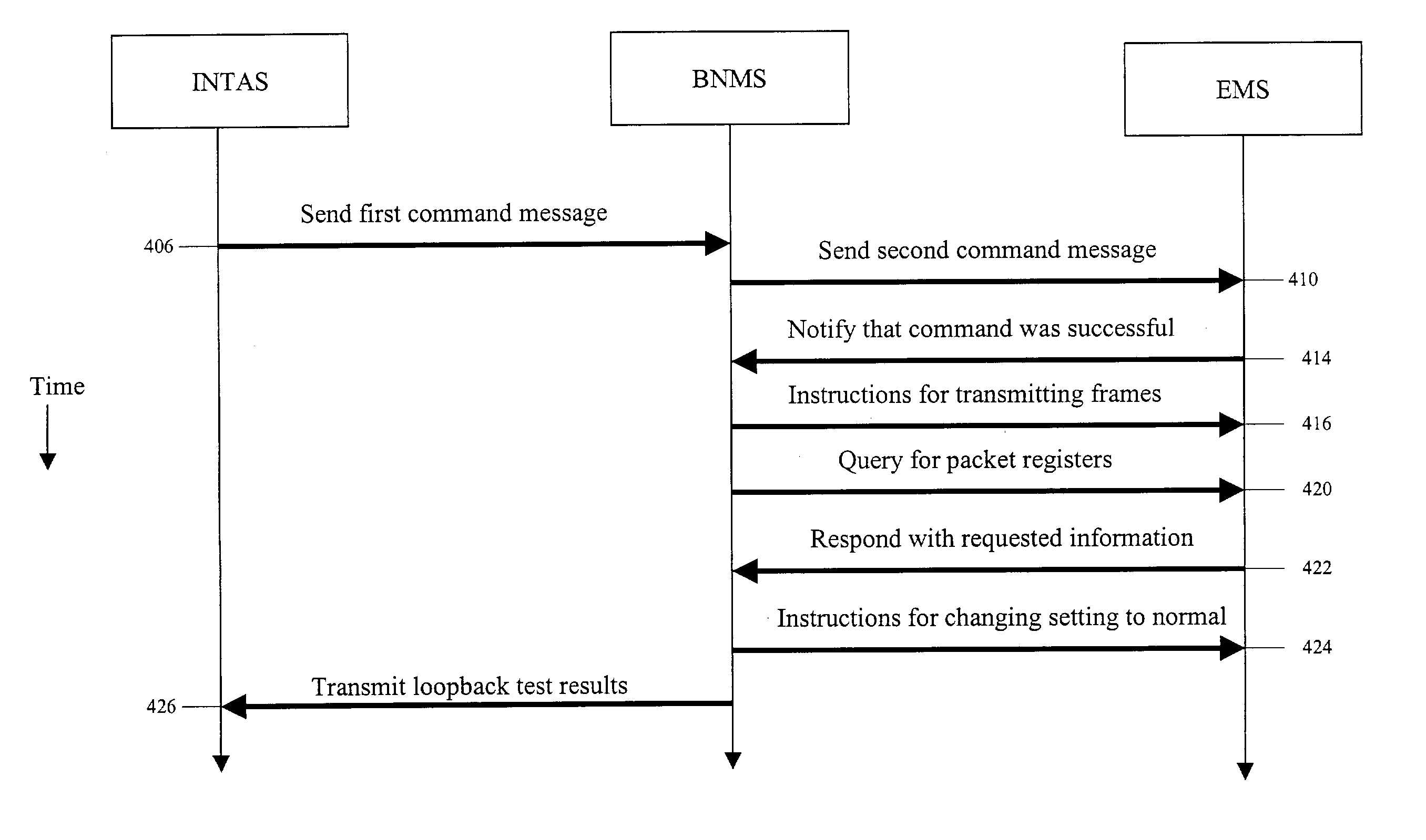 Method and system for performing a logical loopback test