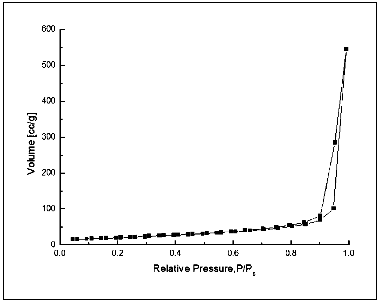 Vanadium lithium phosphate cathode material and preparation method thereof