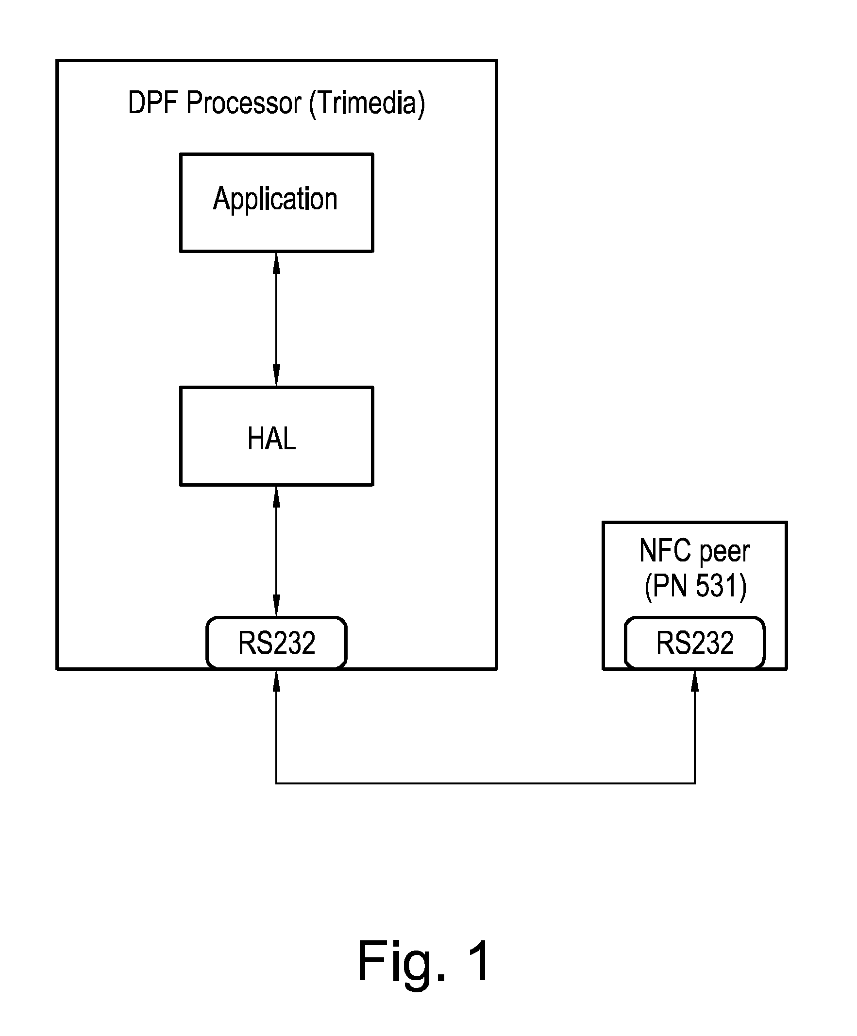 Network device and method of transmitting content from a first network device to a second network device