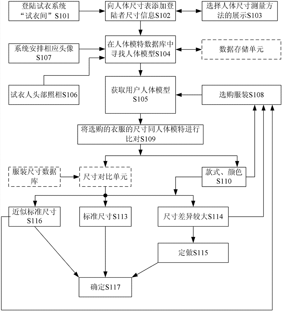 Network fitting system