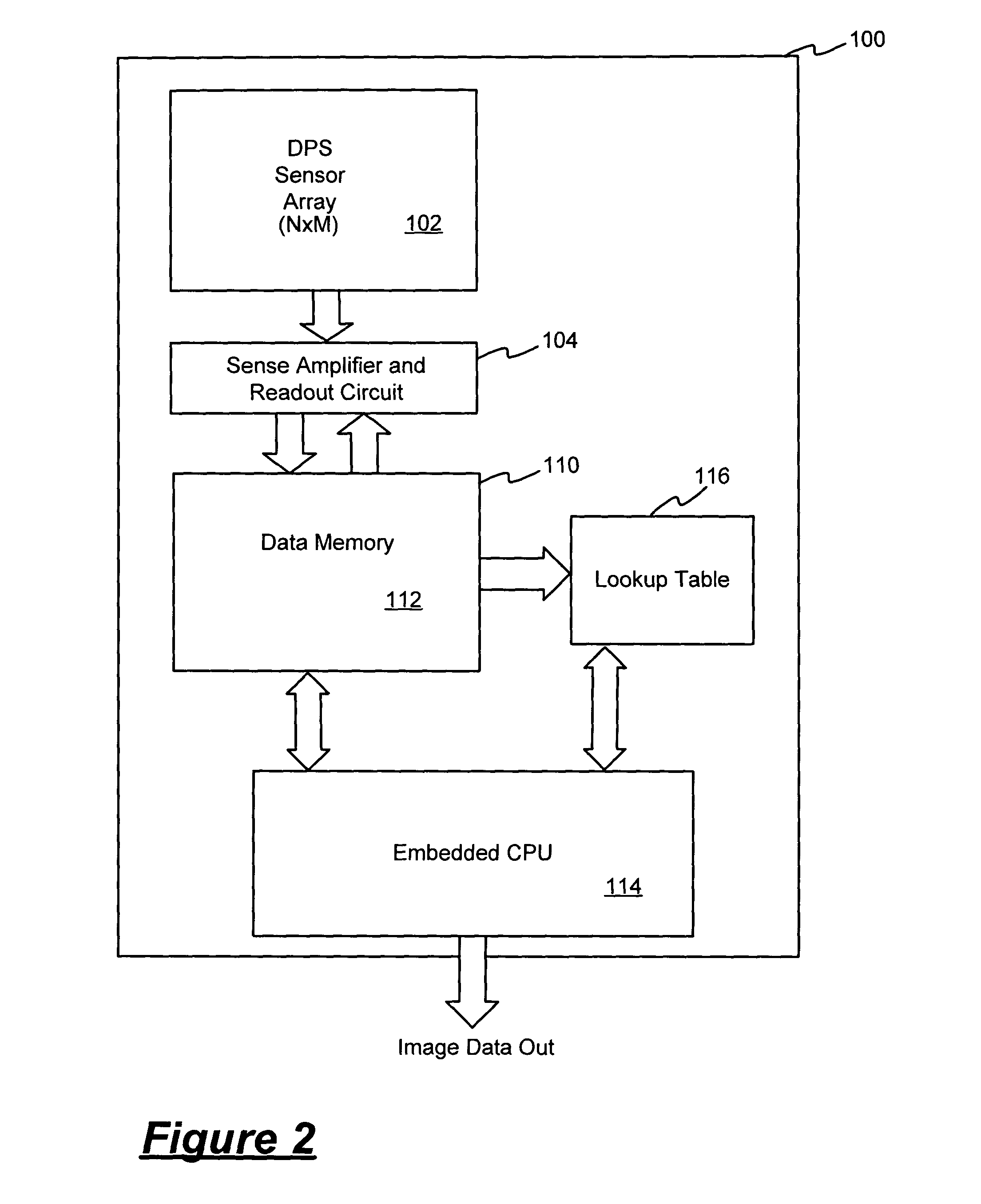 Digital CMOS image sensor incorporating a programmable multi-functional lookup table
