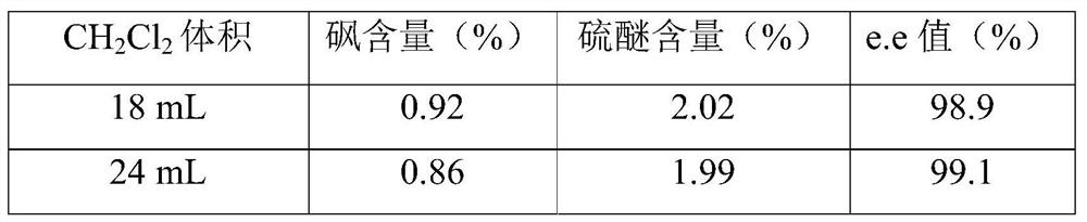 The preparation method of dex-ilaprazole potassium salt and the preparation method of dex-ilaprazole