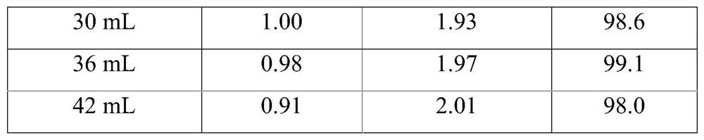 The preparation method of dex-ilaprazole potassium salt and the preparation method of dex-ilaprazole