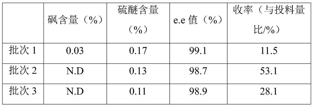 The preparation method of dex-ilaprazole potassium salt and the preparation method of dex-ilaprazole