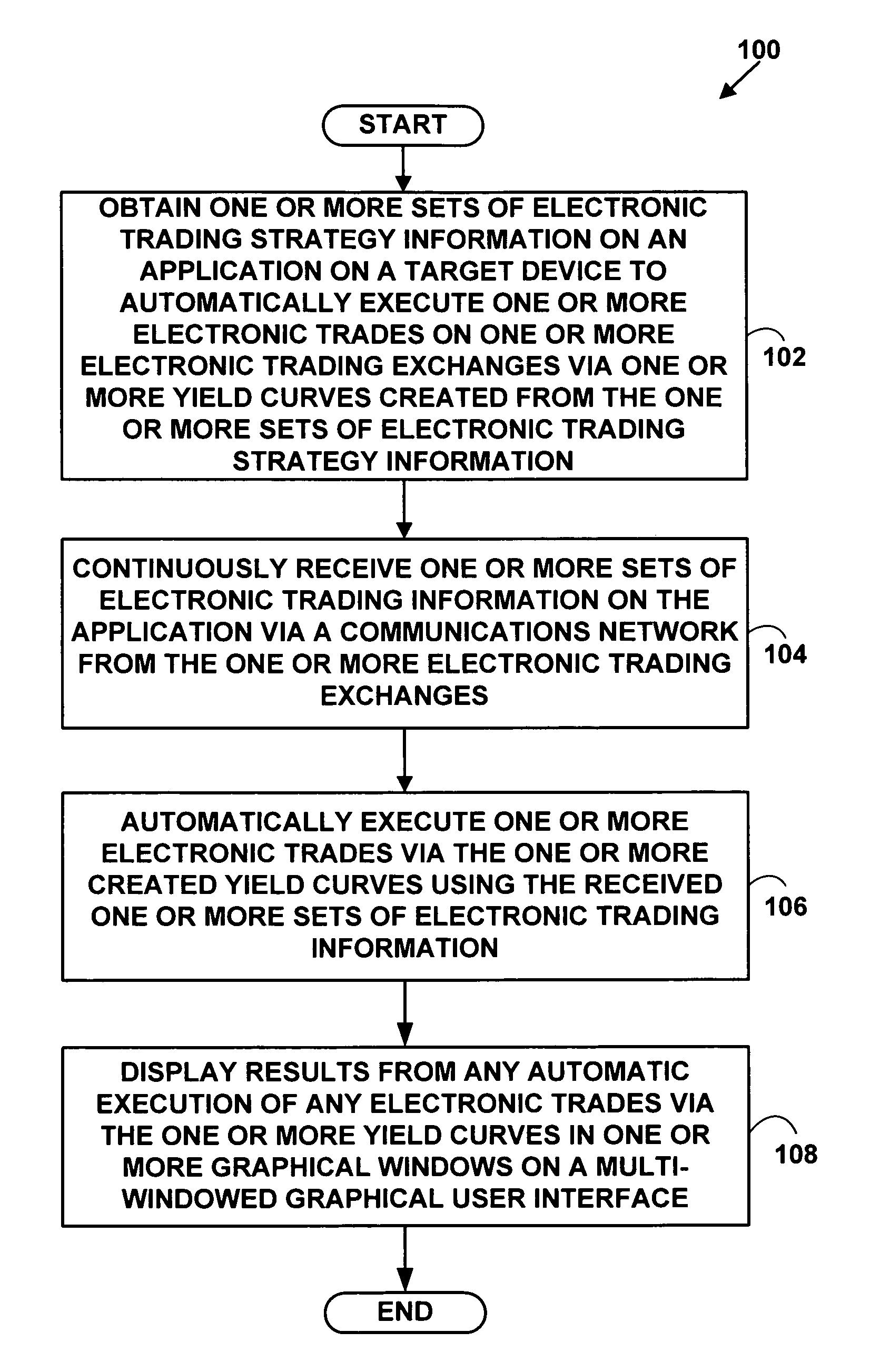 Method and system for electronic trading via a yield curve