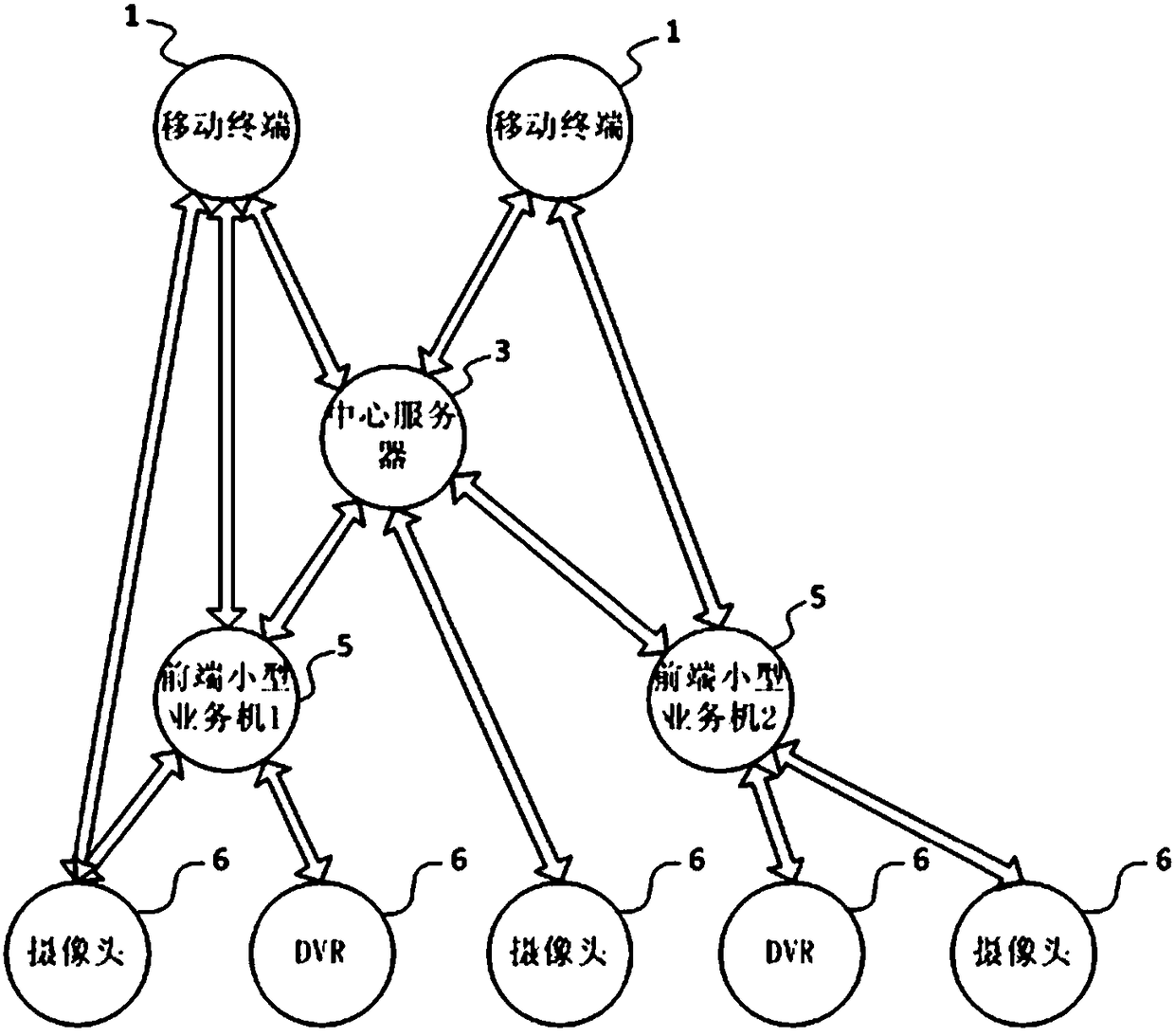 Security monitoring system and method