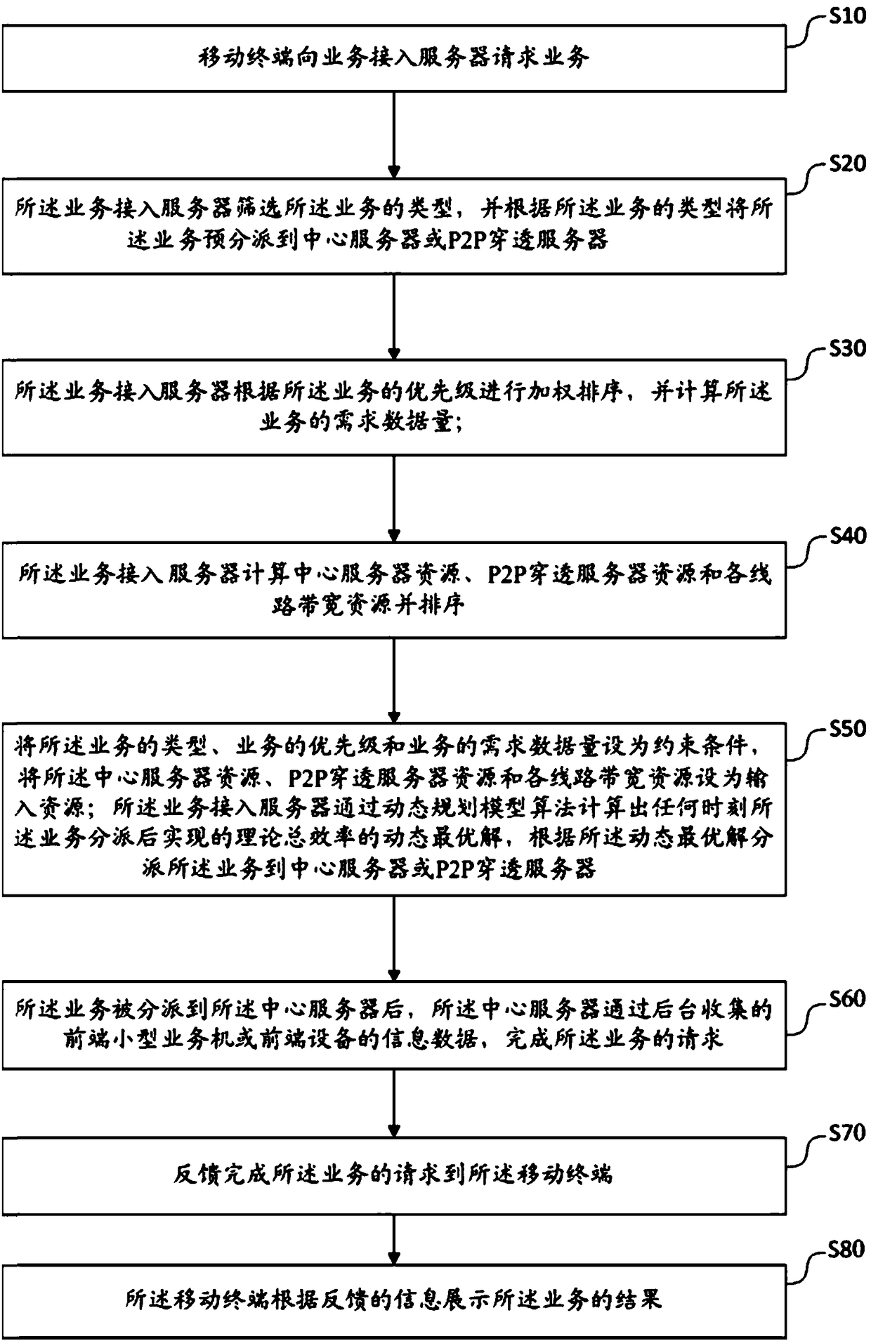 Security monitoring system and method