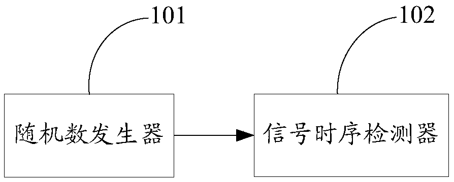 Chip physical security detection device and method